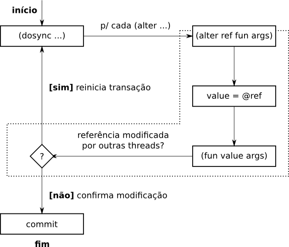Ref - workflow
